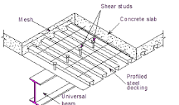Design of composite steel deck floors for fire ...