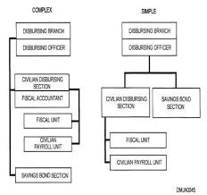 Chart Format Cont 14066_95