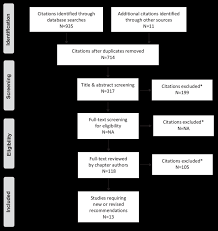 diabetes canada clinical practice guidelines chapter 15