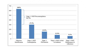 Prep Chart Image Eurekalert Science News