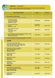 Hutan lipur gunung nuang • 17 km dari bandar cheras • terletak di dalam hutan simpan hulu langat • merupakan jenis hutan dipterokarpa bukit • kemasukan : Final 20layout 20jpsm 202008 1 Pages 151 161 Flip Pdf Download Fliphtml5