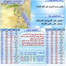 صنف موقع دولي متخصص في رصد درجات الحرارة 13 مدينة عربية ضمن المناطق الأكثر حرا في العالم خلال الـ24 ساعة الأخيرة، بدرجات حرارة تجاوزت 50 درجة فوق الصفر. Ø¯Ø±Ø¬Ø§Øª Ø§Ù„Ø­Ø±Ø§Ø±Ø© Ø§Ù„ÙŠÙˆÙ… Ø§Ù„Ø£Ø«Ù†ÙŠÙ† 19 4 2021 ÙÙ‰ Ù…ØµØ± Ø¬Ø±ÙŠØ¯Ø© Ø§Ù„Ù…Ø§Ù„