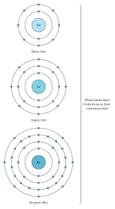 1s 2 2s 2 2p 6 3s 1 = ne3s 1: Lesson Explainer Covalent Bonding Nagwa