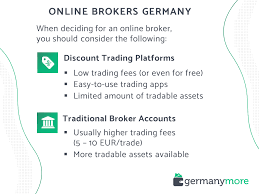 By submitting this form, you are consenting to receive marketing emails from: Best Online Broker Germany Comparison Of The Best Accounts