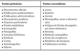 El pdecat inicia las primarias con chacón como favorita. Tipos De Fontes Primarias E Secundarias Download Scientific Diagram