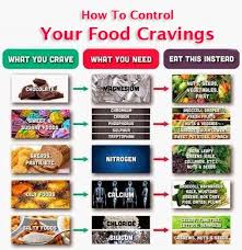 Do You Crave Certain Foods Salt Sugar Fried Soda Let Me Help U 850 843 0071 Food Cravings Sugary Food Cravings