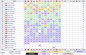 Drivers, constructors and team results for the top racing series from around the world at the click of your finger. Formula 1 2017 Classifica