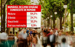Cei peste 150 de ani de istorie a universității din bucurești sunt, totodată, o istorie mereu ascendentă a predării limbilor și literaturilor străine. Romanii CodaÈii Europei In Ceea Ce PriveÈte Limbile StrÄine Vorbite Eu Stiu Lavori Stirileprotv Ro