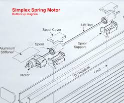 Amazon 2 faux wood cordless blinds: Spring Loaded Motor For Cordless Shades Simplex Simple Lift 299091