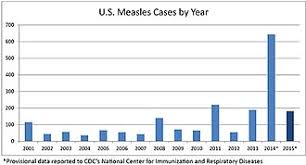 Amazon warehouse great deals on quality used products. Vaccine Hesitancy Wikipedia