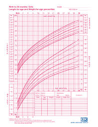 Baby Girl Growth Chart 0 36 Months Bedowntowndaytona Com