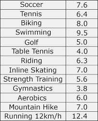 Daily Calorie Requirement For Weight Loss