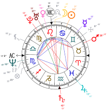 Astrology And Natal Chart Of Tom Cruise Born On 1962 07 03