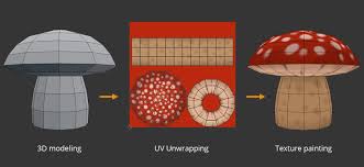 Tutorial Modeling Uv Unwrapping And Texturing A Mushroom 3ds Max Tutorials Texture Tutorial