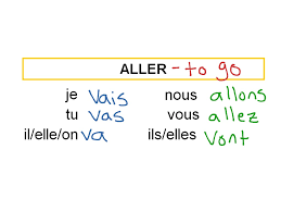 Conjugate Aller Related Keywords Suggestions Conjugate