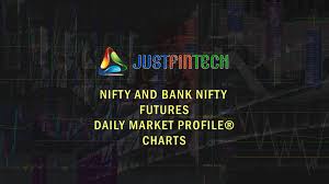 Nifty Bank Nifty Futures Market Profile Charts 29 06 2016