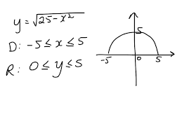Domain And Range Of A Circle Math Functions Showme