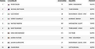 Caleb ewan is the winner of the final stage. Tour De France Decouvrez Le Profil De La 7eme Etape Entre Belfort Et Chalon Sur Saone