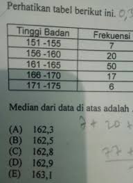 Median Dari Data Diatas Adalah Brainly Co Id