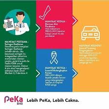 #pekab40tawaran skim peduli kesihatan untuk kumpulan b40 (peka b40) iaitu satu inisiatif kerajaan menerusi kementerian kesihatan malaysia (kkm) dilihat. Melakafm Peka B40 Mempunyai 4 Manfaat Untuk Mereka Yang Facebook