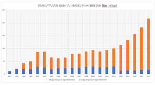Di indonesia sendiri ada 7 macam jenis hutan yang tersebar di seluruh pelosok negeri. Awalil Rizky S Blog April 2018