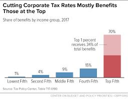 4 Winners And 4 Losers From The Gop Tax Bill Vox