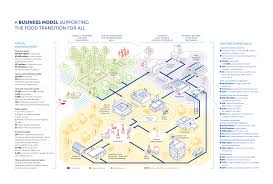 Pentru afisat este pentru credit ipotecar/ prima casa program. Strategy Carrefour Group