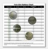 Batteriesandbutter Com Cross Reference Battery Charts