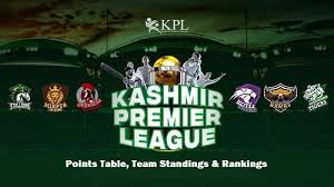 Enter a team or competition search. Kashmir Premier League Points Table Team Standings Rankings