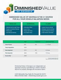 The average cost of car insurance in georgia. Diminished Value Of Georgia Savannah Diminished Value Georgia Car Appraisals For Insurance Claims