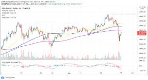 Buy & sell btc instantly with multiple payment methods Rfkpckhovpbzam