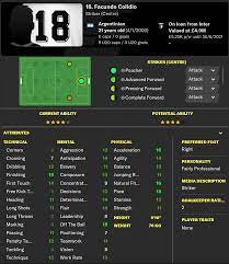 Mikkel damsgaard is a danish fm21 wonderkid who plays for sampdoria in football manager 2021 and develops into an elite winger in the game. 2 2 Consolidation Fm Beats