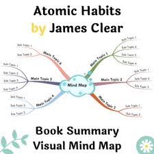 atomic habits book summary visual mind map a3 a2 printable mind map