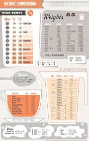 De Grados Farenheit A Celsius En Un Santiamen Animal Gourmet Conversiones Cocina Recordatorios De Cocina Equivalencias Cocina