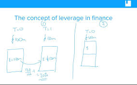 Leverage In Financial Management What Is Leveraged Buyout Lbo Tutorial Financial Management Leveraged Buyout Small Business Tips