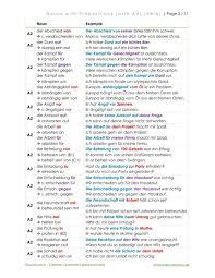 When a new noun, verb, adjective, or adverb is needed, it's formed from elements already present in the here are some examples (there's a complete listing of english pronouns in the reference section) adjectives and adverbs are very closely related. German Grammar Lists Easydeutsch