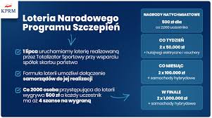 Od 1 lipca ruszy loteria narodowego programu szczepień. Rzad Zapowiada Uruchomienie Loterii Narodowego Programu Szczepien Radiomaryja Pl
