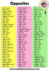 Opposite Words In English A To Z English Grammar Here Find the best free translation into any language of the world. opposite words in english a to z
