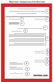 Surat yang juga disebut sebagai surat bentuk lurus ini merupakan kombinasi dari bentuk surat full jika anda mencari contoh surat semi block style maka anda berada di tempat yang tepat blog contohnn memiliki banyak koleksi gambar seperti. Bentuk Bentuk Surat Penjelasan Dan Contoh Gambar