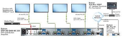 Our products have been designed and engineered by a global team of av specialists with over 30 years experience. Hdbaset Compatibility Simplifies Connectivity Extron