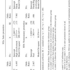 Real packaged goods, such as detergents, paper products, gasoline. Pdf Thinking And Feeling Products And Utilitarian And Value Expressive Appeals In Contemporary Tv Advertising A Content Analytic Test Of Functional Matching And The Fcb Model