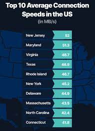 By mark davidson june 30, 2021 heating services, hvac professional, hvac system, hvac system installation, hvac technician. Who Has The Fastest Internet In The World Infographic