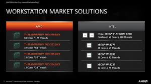 💖 ringraziamo i tantə volontarə che hanno reso possibile organizzare il #clothessharing, giuseppe de stefano e. Amd Announces Ryzen Threadripper Pro Workstation Parts For Oems Only