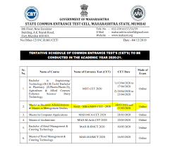 The maharashtra health and technical common entrance test or mht cet 2021 exam dates are yet to be announced mht cet 2021 is expected to be held in the month of may 2021. Mah Mba Cet 2021 Exam Date Syllabus Pdf Eligibility Cut Off Books