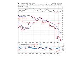 Silver Shorts Play A Dangerous Game Marketwatch