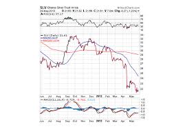 Silver Shorts Play A Dangerous Game Marketwatch