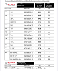 Senarai harga kereta honda bagi bulan jun hingga disember 2020 berdasarkan pengurangan harga yang berkuatkuasa 15 jun hingga 31 disember 2020 dengan pengecualian cukai jualan sehingga 100% melalui pelan jana semula ekonomi negara (penjana). Senarai Harga Terkini Kereta Perodua Proton Honda Dan Toyota Selepas Pengecualian Cukai Turun Harga Fuzz My