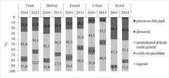 See more of drepturi pentru grupa 1 de munca on facebook. Https Www1 Undp Org Content Dam Moldova Docs Tinerii Pe Piata Muncii Final Pdf