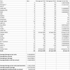 Just A Neat Chart For Gun Damage Tested At Very Close Range