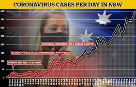 People wanting to leave greater sydney for some areas of regional nsw will need a permit from saturday. Inside New Restrictions Enforced In Greater Sydney Including Huge Fines And Bans To Leave City Daily Mail Online